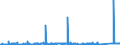 KN 72161000 /Exporte /Einheit = Preise (Euro/Tonne) /Partnerland: Estland /Meldeland: Eur27_2020 /72161000:U-profile, I-profile Oder H-profile aus Eisen Oder Nichtlegiertem Stahl, nur Warmgewalzt, nur Warmgezogen Oder nur Warmstranggepresst, mit Einer Höhe von < 80 Mm