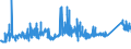 KN 72161000 /Exporte /Einheit = Preise (Euro/Tonne) /Partnerland: Lettland /Meldeland: Eur27_2020 /72161000:U-profile, I-profile Oder H-profile aus Eisen Oder Nichtlegiertem Stahl, nur Warmgewalzt, nur Warmgezogen Oder nur Warmstranggepresst, mit Einer Höhe von < 80 Mm