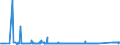 KN 72161000 /Exporte /Einheit = Preise (Euro/Tonne) /Partnerland: Litauen /Meldeland: Eur27_2020 /72161000:U-profile, I-profile Oder H-profile aus Eisen Oder Nichtlegiertem Stahl, nur Warmgewalzt, nur Warmgezogen Oder nur Warmstranggepresst, mit Einer Höhe von < 80 Mm