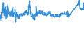 KN 72161000 /Exporte /Einheit = Preise (Euro/Tonne) /Partnerland: Polen /Meldeland: Eur27_2020 /72161000:U-profile, I-profile Oder H-profile aus Eisen Oder Nichtlegiertem Stahl, nur Warmgewalzt, nur Warmgezogen Oder nur Warmstranggepresst, mit Einer Höhe von < 80 Mm