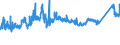 KN 72161000 /Exporte /Einheit = Preise (Euro/Tonne) /Partnerland: Tschechien /Meldeland: Eur27_2020 /72161000:U-profile, I-profile Oder H-profile aus Eisen Oder Nichtlegiertem Stahl, nur Warmgewalzt, nur Warmgezogen Oder nur Warmstranggepresst, mit Einer Höhe von < 80 Mm
