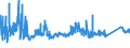 KN 72161000 /Exporte /Einheit = Preise (Euro/Tonne) /Partnerland: Slowakei /Meldeland: Eur27_2020 /72161000:U-profile, I-profile Oder H-profile aus Eisen Oder Nichtlegiertem Stahl, nur Warmgewalzt, nur Warmgezogen Oder nur Warmstranggepresst, mit Einer Höhe von < 80 Mm