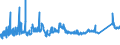 KN 72161000 /Exporte /Einheit = Preise (Euro/Tonne) /Partnerland: Ungarn /Meldeland: Eur27_2020 /72161000:U-profile, I-profile Oder H-profile aus Eisen Oder Nichtlegiertem Stahl, nur Warmgewalzt, nur Warmgezogen Oder nur Warmstranggepresst, mit Einer Höhe von < 80 Mm