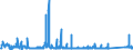 KN 72161000 /Exporte /Einheit = Preise (Euro/Tonne) /Partnerland: Bulgarien /Meldeland: Eur27_2020 /72161000:U-profile, I-profile Oder H-profile aus Eisen Oder Nichtlegiertem Stahl, nur Warmgewalzt, nur Warmgezogen Oder nur Warmstranggepresst, mit Einer Höhe von < 80 Mm