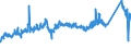 KN 72161000 /Exporte /Einheit = Preise (Euro/Tonne) /Partnerland: Albanien /Meldeland: Eur27_2020 /72161000:U-profile, I-profile Oder H-profile aus Eisen Oder Nichtlegiertem Stahl, nur Warmgewalzt, nur Warmgezogen Oder nur Warmstranggepresst, mit Einer Höhe von < 80 Mm