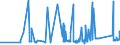 KN 72161000 /Exporte /Einheit = Preise (Euro/Tonne) /Partnerland: Moldau /Meldeland: Eur27_2020 /72161000:U-profile, I-profile Oder H-profile aus Eisen Oder Nichtlegiertem Stahl, nur Warmgewalzt, nur Warmgezogen Oder nur Warmstranggepresst, mit Einer Höhe von < 80 Mm