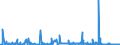 KN 72161000 /Exporte /Einheit = Preise (Euro/Tonne) /Partnerland: Russland /Meldeland: Eur27_2020 /72161000:U-profile, I-profile Oder H-profile aus Eisen Oder Nichtlegiertem Stahl, nur Warmgewalzt, nur Warmgezogen Oder nur Warmstranggepresst, mit Einer Höhe von < 80 Mm