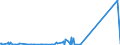 KN 72161000 /Exporte /Einheit = Preise (Euro/Tonne) /Partnerland: Georgien /Meldeland: Eur27_2020 /72161000:U-profile, I-profile Oder H-profile aus Eisen Oder Nichtlegiertem Stahl, nur Warmgewalzt, nur Warmgezogen Oder nur Warmstranggepresst, mit Einer Höhe von < 80 Mm