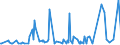 KN 72161000 /Exporte /Einheit = Preise (Euro/Tonne) /Partnerland: Aserbaidschan /Meldeland: Eur27_2020 /72161000:U-profile, I-profile Oder H-profile aus Eisen Oder Nichtlegiertem Stahl, nur Warmgewalzt, nur Warmgezogen Oder nur Warmstranggepresst, mit Einer Höhe von < 80 Mm