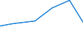 KN 72161000 /Exporte /Einheit = Preise (Euro/Tonne) /Partnerland: Turkmenistan /Meldeland: Europäische Union /72161000:U-profile, I-profile Oder H-profile aus Eisen Oder Nichtlegiertem Stahl, nur Warmgewalzt, nur Warmgezogen Oder nur Warmstranggepresst, mit Einer Höhe von < 80 Mm