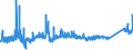 KN 72161000 /Exporte /Einheit = Preise (Euro/Tonne) /Partnerland: Slowenien /Meldeland: Eur27_2020 /72161000:U-profile, I-profile Oder H-profile aus Eisen Oder Nichtlegiertem Stahl, nur Warmgewalzt, nur Warmgezogen Oder nur Warmstranggepresst, mit Einer Höhe von < 80 Mm
