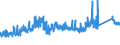 KN 72161000 /Exporte /Einheit = Preise (Euro/Tonne) /Partnerland: Kroatien /Meldeland: Eur27_2020 /72161000:U-profile, I-profile Oder H-profile aus Eisen Oder Nichtlegiertem Stahl, nur Warmgewalzt, nur Warmgezogen Oder nur Warmstranggepresst, mit Einer Höhe von < 80 Mm