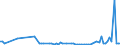 KN 72161000 /Exporte /Einheit = Preise (Euro/Tonne) /Partnerland: Serb.-mont. /Meldeland: Eur15 /72161000:U-profile, I-profile Oder H-profile aus Eisen Oder Nichtlegiertem Stahl, nur Warmgewalzt, nur Warmgezogen Oder nur Warmstranggepresst, mit Einer Höhe von < 80 Mm