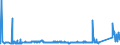 KN 72161000 /Exporte /Einheit = Preise (Euro/Tonne) /Partnerland: Ehem.jug.rep.mazed /Meldeland: Eur27_2020 /72161000:U-profile, I-profile Oder H-profile aus Eisen Oder Nichtlegiertem Stahl, nur Warmgewalzt, nur Warmgezogen Oder nur Warmstranggepresst, mit Einer Höhe von < 80 Mm