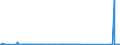 KN 72161000 /Exporte /Einheit = Preise (Euro/Tonne) /Partnerland: Montenegro /Meldeland: Eur27_2020 /72161000:U-profile, I-profile Oder H-profile aus Eisen Oder Nichtlegiertem Stahl, nur Warmgewalzt, nur Warmgezogen Oder nur Warmstranggepresst, mit Einer Höhe von < 80 Mm