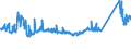 KN 72161000 /Exporte /Einheit = Preise (Euro/Tonne) /Partnerland: Serbien /Meldeland: Eur27_2020 /72161000:U-profile, I-profile Oder H-profile aus Eisen Oder Nichtlegiertem Stahl, nur Warmgewalzt, nur Warmgezogen Oder nur Warmstranggepresst, mit Einer Höhe von < 80 Mm