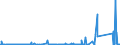 KN 72161000 /Exporte /Einheit = Preise (Euro/Tonne) /Partnerland: Marokko /Meldeland: Eur27_2020 /72161000:U-profile, I-profile Oder H-profile aus Eisen Oder Nichtlegiertem Stahl, nur Warmgewalzt, nur Warmgezogen Oder nur Warmstranggepresst, mit Einer Höhe von < 80 Mm