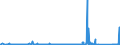 KN 72161000 /Exporte /Einheit = Preise (Euro/Tonne) /Partnerland: Algerien /Meldeland: Eur27_2020 /72161000:U-profile, I-profile Oder H-profile aus Eisen Oder Nichtlegiertem Stahl, nur Warmgewalzt, nur Warmgezogen Oder nur Warmstranggepresst, mit Einer Höhe von < 80 Mm