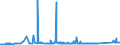 KN 72161000 /Exporte /Einheit = Preise (Euro/Tonne) /Partnerland: Tunesien /Meldeland: Eur27_2020 /72161000:U-profile, I-profile Oder H-profile aus Eisen Oder Nichtlegiertem Stahl, nur Warmgewalzt, nur Warmgezogen Oder nur Warmstranggepresst, mit Einer Höhe von < 80 Mm