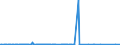 KN 72161000 /Exporte /Einheit = Preise (Euro/Tonne) /Partnerland: Libyen /Meldeland: Eur27_2020 /72161000:U-profile, I-profile Oder H-profile aus Eisen Oder Nichtlegiertem Stahl, nur Warmgewalzt, nur Warmgezogen Oder nur Warmstranggepresst, mit Einer Höhe von < 80 Mm