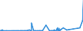 KN 72161000 /Exporte /Einheit = Preise (Euro/Tonne) /Partnerland: Aegypten /Meldeland: Eur27_2020 /72161000:U-profile, I-profile Oder H-profile aus Eisen Oder Nichtlegiertem Stahl, nur Warmgewalzt, nur Warmgezogen Oder nur Warmstranggepresst, mit Einer Höhe von < 80 Mm