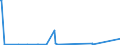 KN 72161000 /Exporte /Einheit = Preise (Euro/Tonne) /Partnerland: Sudan /Meldeland: Europäische Union /72161000:U-profile, I-profile Oder H-profile aus Eisen Oder Nichtlegiertem Stahl, nur Warmgewalzt, nur Warmgezogen Oder nur Warmstranggepresst, mit Einer Höhe von < 80 Mm