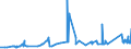 KN 72161000 /Exporte /Einheit = Preise (Euro/Tonne) /Partnerland: Mauretanien /Meldeland: Eur27_2020 /72161000:U-profile, I-profile Oder H-profile aus Eisen Oder Nichtlegiertem Stahl, nur Warmgewalzt, nur Warmgezogen Oder nur Warmstranggepresst, mit Einer Höhe von < 80 Mm
