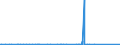 KN 72161000 /Exporte /Einheit = Preise (Euro/Tonne) /Partnerland: Mali /Meldeland: Eur27_2020 /72161000:U-profile, I-profile Oder H-profile aus Eisen Oder Nichtlegiertem Stahl, nur Warmgewalzt, nur Warmgezogen Oder nur Warmstranggepresst, mit Einer Höhe von < 80 Mm