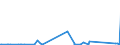 KN 72161000 /Exporte /Einheit = Preise (Euro/Tonne) /Partnerland: Burkina Faso /Meldeland: Eur27_2020 /72161000:U-profile, I-profile Oder H-profile aus Eisen Oder Nichtlegiertem Stahl, nur Warmgewalzt, nur Warmgezogen Oder nur Warmstranggepresst, mit Einer Höhe von < 80 Mm