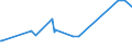 KN 72161000 /Exporte /Einheit = Preise (Euro/Tonne) /Partnerland: Niger /Meldeland: Europäische Union /72161000:U-profile, I-profile Oder H-profile aus Eisen Oder Nichtlegiertem Stahl, nur Warmgewalzt, nur Warmgezogen Oder nur Warmstranggepresst, mit Einer Höhe von < 80 Mm