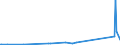 KN 72161000 /Exporte /Einheit = Preise (Euro/Tonne) /Partnerland: Tschad /Meldeland: Europäische Union /72161000:U-profile, I-profile Oder H-profile aus Eisen Oder Nichtlegiertem Stahl, nur Warmgewalzt, nur Warmgezogen Oder nur Warmstranggepresst, mit Einer Höhe von < 80 Mm