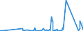 KN 72161000 /Exporte /Einheit = Preise (Euro/Tonne) /Partnerland: Guinea-biss. /Meldeland: Eur27_2020 /72161000:U-profile, I-profile Oder H-profile aus Eisen Oder Nichtlegiertem Stahl, nur Warmgewalzt, nur Warmgezogen Oder nur Warmstranggepresst, mit Einer Höhe von < 80 Mm