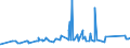 KN 72161000 /Exporte /Einheit = Preise (Euro/Tonne) /Partnerland: Guinea /Meldeland: Eur27_2020 /72161000:U-profile, I-profile Oder H-profile aus Eisen Oder Nichtlegiertem Stahl, nur Warmgewalzt, nur Warmgezogen Oder nur Warmstranggepresst, mit Einer Höhe von < 80 Mm