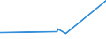 KN 72161000 /Exporte /Einheit = Preise (Euro/Tonne) /Partnerland: Sierra Leone /Meldeland: Eur27_2020 /72161000:U-profile, I-profile Oder H-profile aus Eisen Oder Nichtlegiertem Stahl, nur Warmgewalzt, nur Warmgezogen Oder nur Warmstranggepresst, mit Einer Höhe von < 80 Mm