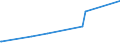 KN 72161000 /Exporte /Einheit = Preise (Euro/Tonne) /Partnerland: Liberia /Meldeland: Europäische Union /72161000:U-profile, I-profile Oder H-profile aus Eisen Oder Nichtlegiertem Stahl, nur Warmgewalzt, nur Warmgezogen Oder nur Warmstranggepresst, mit Einer Höhe von < 80 Mm
