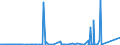 KN 72161000 /Exporte /Einheit = Preise (Euro/Tonne) /Partnerland: Elfenbeink. /Meldeland: Eur27_2020 /72161000:U-profile, I-profile Oder H-profile aus Eisen Oder Nichtlegiertem Stahl, nur Warmgewalzt, nur Warmgezogen Oder nur Warmstranggepresst, mit Einer Höhe von < 80 Mm