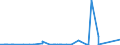 KN 72161000 /Exporte /Einheit = Preise (Euro/Tonne) /Partnerland: Ghana /Meldeland: Eur27_2020 /72161000:U-profile, I-profile Oder H-profile aus Eisen Oder Nichtlegiertem Stahl, nur Warmgewalzt, nur Warmgezogen Oder nur Warmstranggepresst, mit Einer Höhe von < 80 Mm