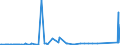 KN 72161000 /Exporte /Einheit = Preise (Euro/Tonne) /Partnerland: Togo /Meldeland: Eur27_2020 /72161000:U-profile, I-profile Oder H-profile aus Eisen Oder Nichtlegiertem Stahl, nur Warmgewalzt, nur Warmgezogen Oder nur Warmstranggepresst, mit Einer Höhe von < 80 Mm