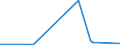 KN 72161000 /Exporte /Einheit = Preise (Euro/Tonne) /Partnerland: Benin /Meldeland: Eur27_2020 /72161000:U-profile, I-profile Oder H-profile aus Eisen Oder Nichtlegiertem Stahl, nur Warmgewalzt, nur Warmgezogen Oder nur Warmstranggepresst, mit Einer Höhe von < 80 Mm