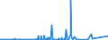 KN 72161000 /Exporte /Einheit = Preise (Euro/Tonne) /Partnerland: Nigeria /Meldeland: Eur27_2020 /72161000:U-profile, I-profile Oder H-profile aus Eisen Oder Nichtlegiertem Stahl, nur Warmgewalzt, nur Warmgezogen Oder nur Warmstranggepresst, mit Einer Höhe von < 80 Mm