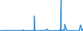 KN 72161000 /Exporte /Einheit = Preise (Euro/Tonne) /Partnerland: Kamerun /Meldeland: Eur27_2020 /72161000:U-profile, I-profile Oder H-profile aus Eisen Oder Nichtlegiertem Stahl, nur Warmgewalzt, nur Warmgezogen Oder nur Warmstranggepresst, mit Einer Höhe von < 80 Mm