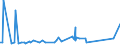 KN 72161000 /Exporte /Einheit = Preise (Euro/Tonne) /Partnerland: Aequat.guin. /Meldeland: Eur27_2020 /72161000:U-profile, I-profile Oder H-profile aus Eisen Oder Nichtlegiertem Stahl, nur Warmgewalzt, nur Warmgezogen Oder nur Warmstranggepresst, mit Einer Höhe von < 80 Mm