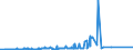 KN 72161000 /Exporte /Einheit = Preise (Euro/Tonne) /Partnerland: Gabun /Meldeland: Eur27_2020 /72161000:U-profile, I-profile Oder H-profile aus Eisen Oder Nichtlegiertem Stahl, nur Warmgewalzt, nur Warmgezogen Oder nur Warmstranggepresst, mit Einer Höhe von < 80 Mm
