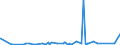 KN 72161000 /Exporte /Einheit = Preise (Euro/Tonne) /Partnerland: Dem. Rep. Kongo /Meldeland: Eur27_2020 /72161000:U-profile, I-profile Oder H-profile aus Eisen Oder Nichtlegiertem Stahl, nur Warmgewalzt, nur Warmgezogen Oder nur Warmstranggepresst, mit Einer Höhe von < 80 Mm