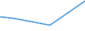 KN 72161000 /Exporte /Einheit = Preise (Euro/Tonne) /Partnerland: Burundi /Meldeland: Eur27_2020 /72161000:U-profile, I-profile Oder H-profile aus Eisen Oder Nichtlegiertem Stahl, nur Warmgewalzt, nur Warmgezogen Oder nur Warmstranggepresst, mit Einer Höhe von < 80 Mm