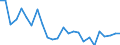 KN 72162100 /Exporte /Einheit = Preise (Euro/Tonne) /Partnerland: Ver.koenigreich(Nordirland) /Meldeland: Eur27_2020 /72162100:L-profile aus Eisen Oder Nichtlegiertem Stahl, nur Warmgewalzt, nur Warmgezogen Oder nur Warmstranggepresst, mit Einer Höhe von < 80 Mm