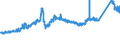KN 72162100 /Exporte /Einheit = Preise (Euro/Tonne) /Partnerland: Finnland /Meldeland: Eur27_2020 /72162100:L-profile aus Eisen Oder Nichtlegiertem Stahl, nur Warmgewalzt, nur Warmgezogen Oder nur Warmstranggepresst, mit Einer Höhe von < 80 Mm