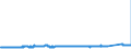 KN 72162100 /Exporte /Einheit = Preise (Euro/Tonne) /Partnerland: Oesterreich /Meldeland: Eur27_2020 /72162100:L-profile aus Eisen Oder Nichtlegiertem Stahl, nur Warmgewalzt, nur Warmgezogen Oder nur Warmstranggepresst, mit Einer Höhe von < 80 Mm