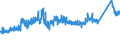 KN 72162100 /Exporte /Einheit = Preise (Euro/Tonne) /Partnerland: Schweiz /Meldeland: Eur27_2020 /72162100:L-profile aus Eisen Oder Nichtlegiertem Stahl, nur Warmgewalzt, nur Warmgezogen Oder nur Warmstranggepresst, mit Einer Höhe von < 80 Mm
