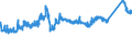 KN 72162100 /Exporte /Einheit = Preise (Euro/Tonne) /Partnerland: Estland /Meldeland: Eur27_2020 /72162100:L-profile aus Eisen Oder Nichtlegiertem Stahl, nur Warmgewalzt, nur Warmgezogen Oder nur Warmstranggepresst, mit Einer Höhe von < 80 Mm